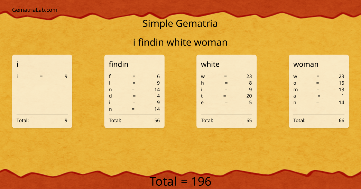 i findin white woman in simple Gematria